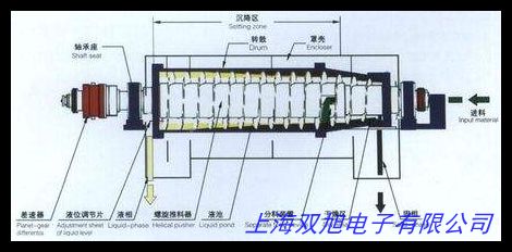 高速冷凍離心機 冷凍離心機 實驗離心機