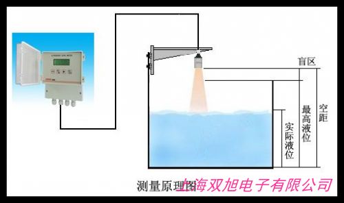 UHZ-518C�ŷ���ҺλӋ ������ҺλӋ ����ˮλӋ