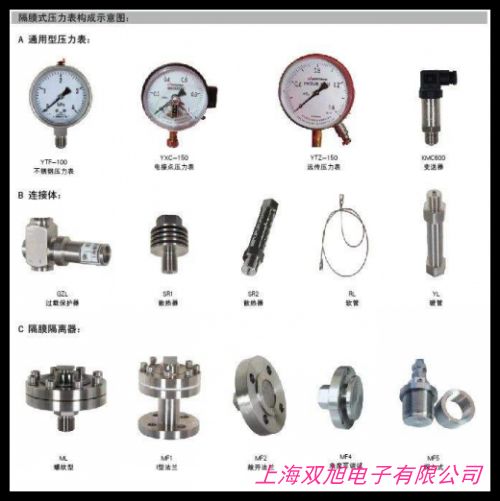 YZ11X-16P�����ԁ�ˮ���{(di��o)ʽ�p���y ֧�ܜp����(w��n)���y