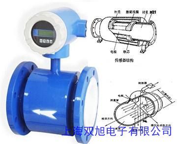 分體式污水流量計耐腐耐堿一體插入式電磁能量計不銹鋼熱量計