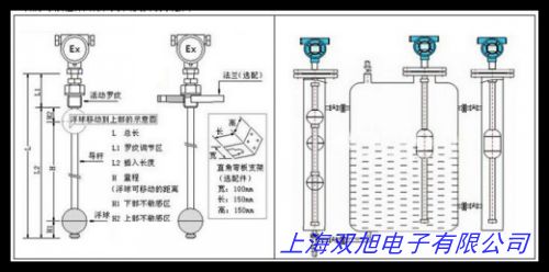 �����B�m(x��)ʽҺλӋ(j��) ���܃x���x���y