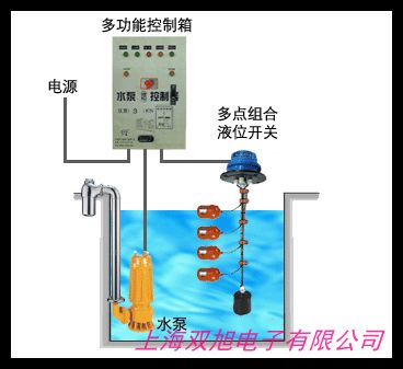 定做UQE-53型浮球液位計 浮球液位控制器