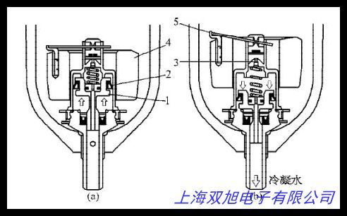 SLG6213空壓機自動排氣閥電子排水閥定時排水器工業電磁閥